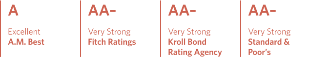 Rating scores